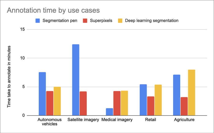 Find The Best Image Segmentation Tool