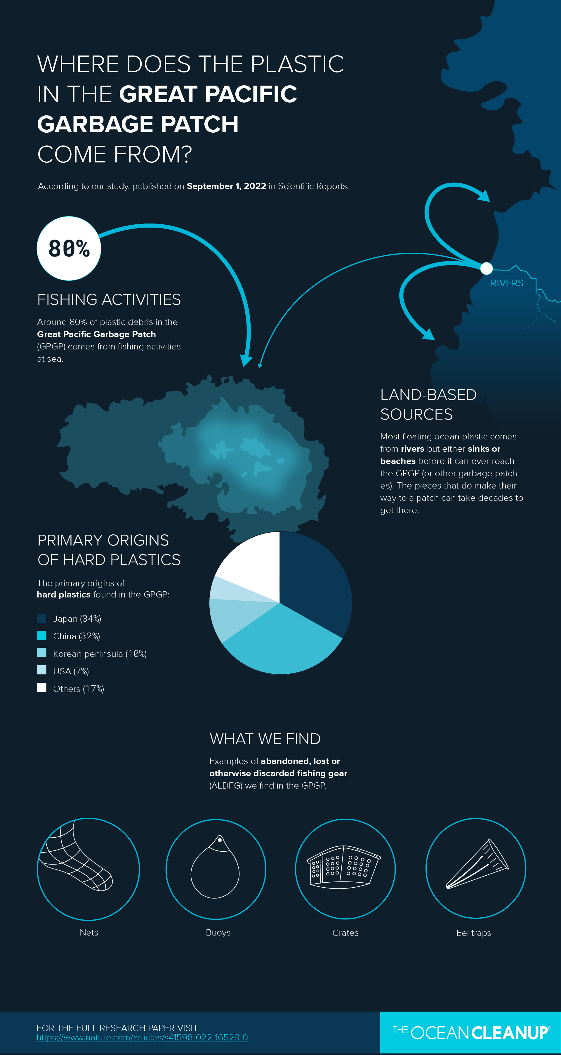 010822-The-Ocean-Cleanup-Scientic-Reports-Paper-Infrographic