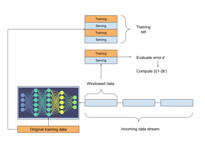 how-to-monitor-machine-learning-models-in-production-kili-technology