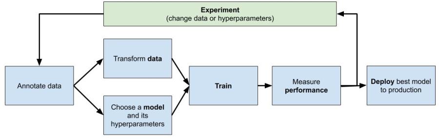 machine-learning-experiment.jpg