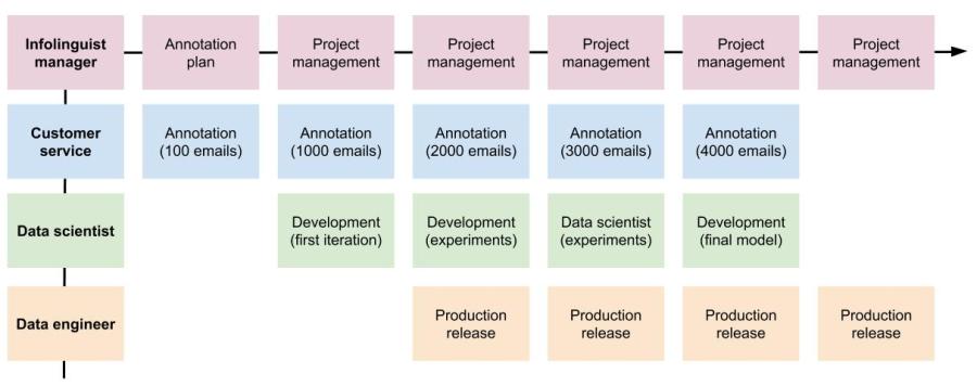 project management (1).jpg