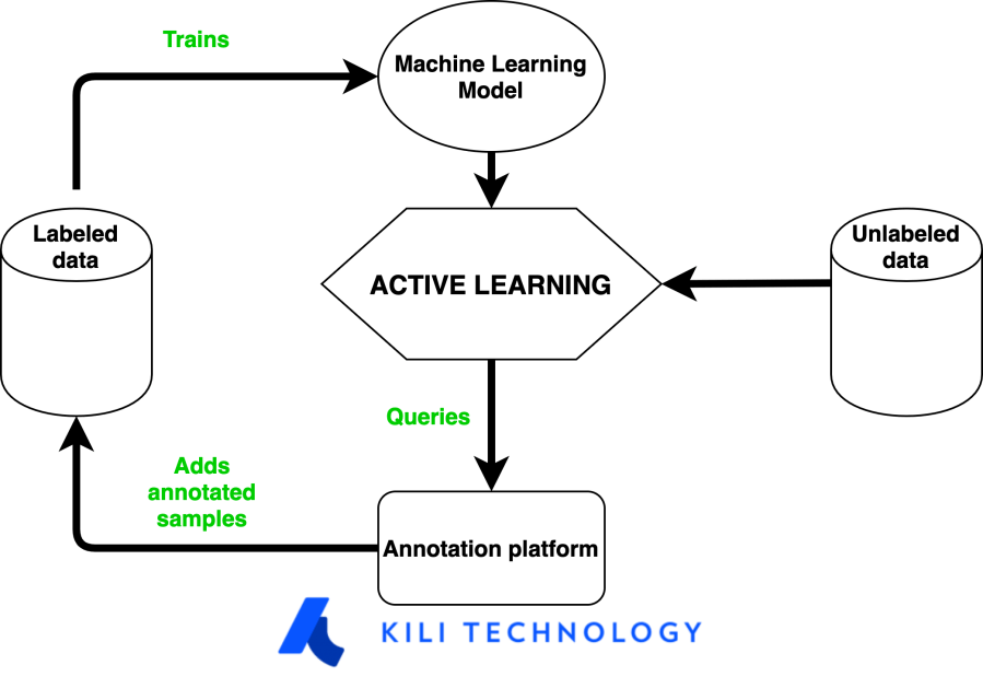 schema